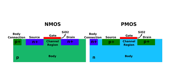 NMOS vs PMOS Structure A.png