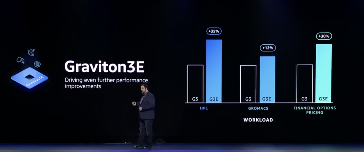 Three more server chips are released, and Amazon's self-developed strength is becoming more and more powerful - 圖片